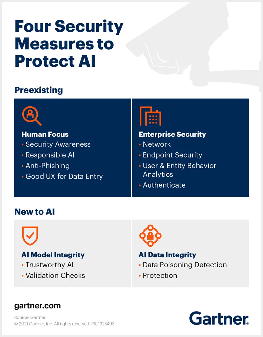 Security Measures