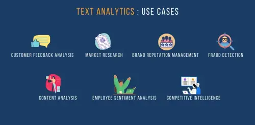 AI-powered BI Text Analytics