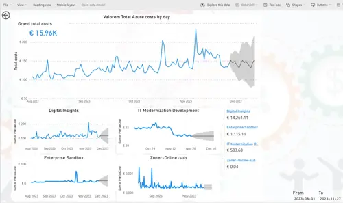 FinOps Azure Cost Management