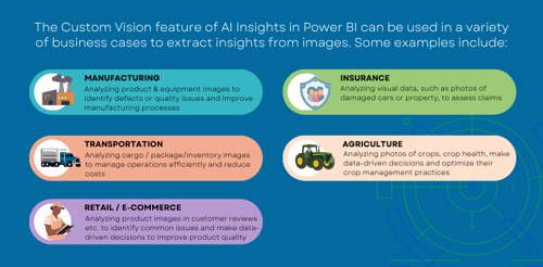 AI-powered BI: Give Your Data a Competitive Edge using Custom Vision