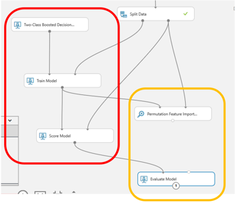 Azure ML