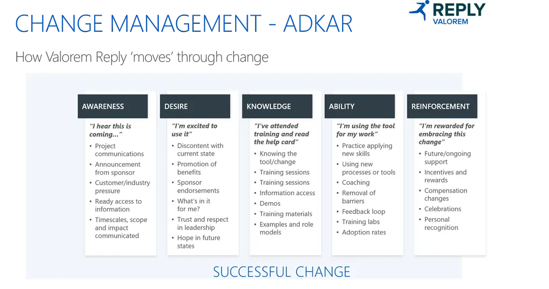 Change Management - ADKAR