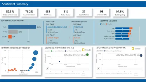 Restaurant Analytics Dashboard powered by Text Analytics in AI Insights