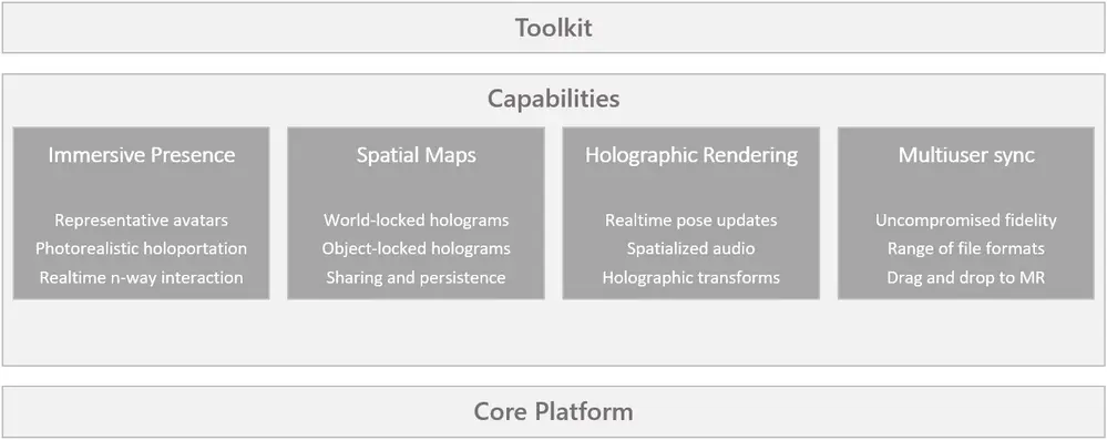 Microsoft Mesh capabilities.