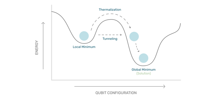 Quantum Computing