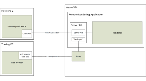 Azure Remote Rendering