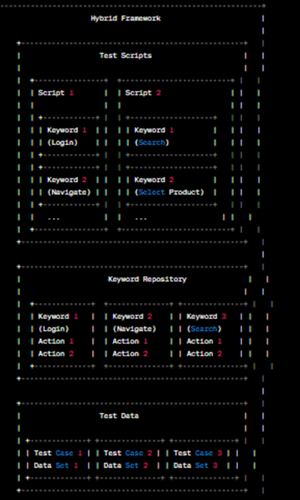 Hybrid-driven Framework