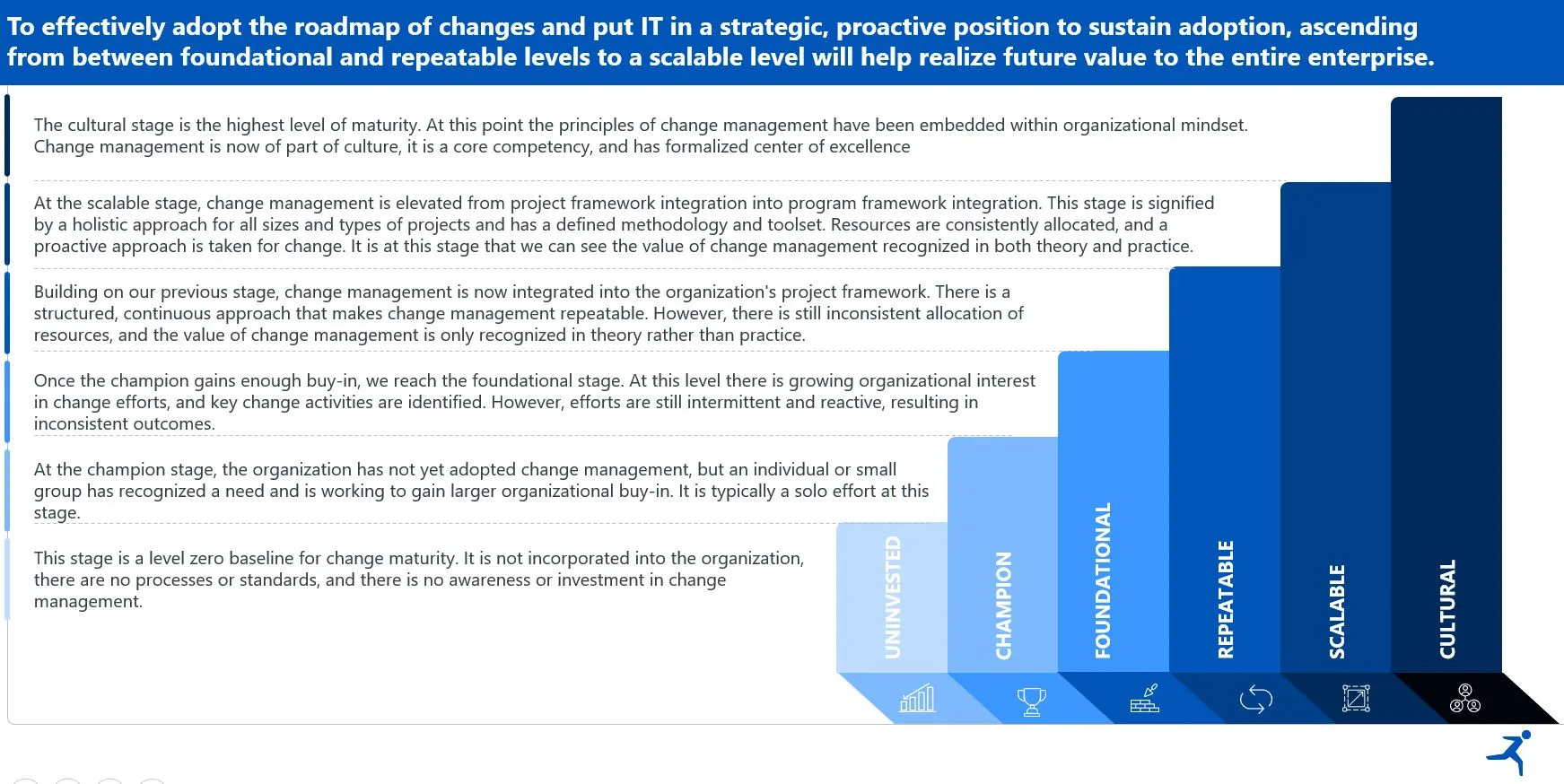 Valorem Reply Change Maturity Model