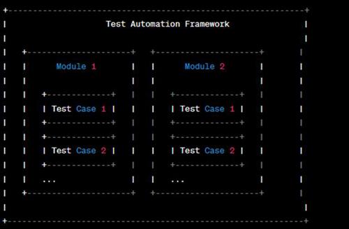 Modular driven framework