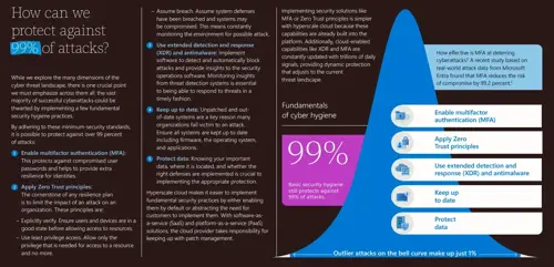 Microsoft Digital Defense Report