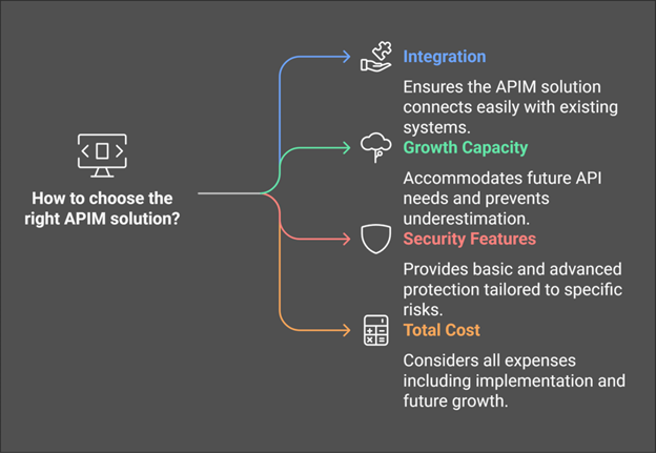 Choosing the Right APIM Solution