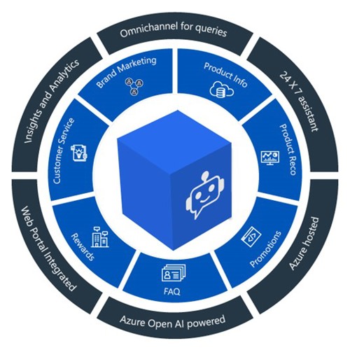 Introducing Customer Assist - an AI-powered Virtual Assistant that leverages Azure Open AI (GPT/ChatGPT)