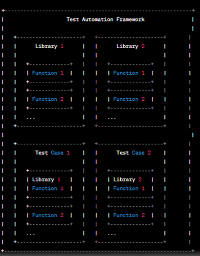 Library Architecture Testing Framework