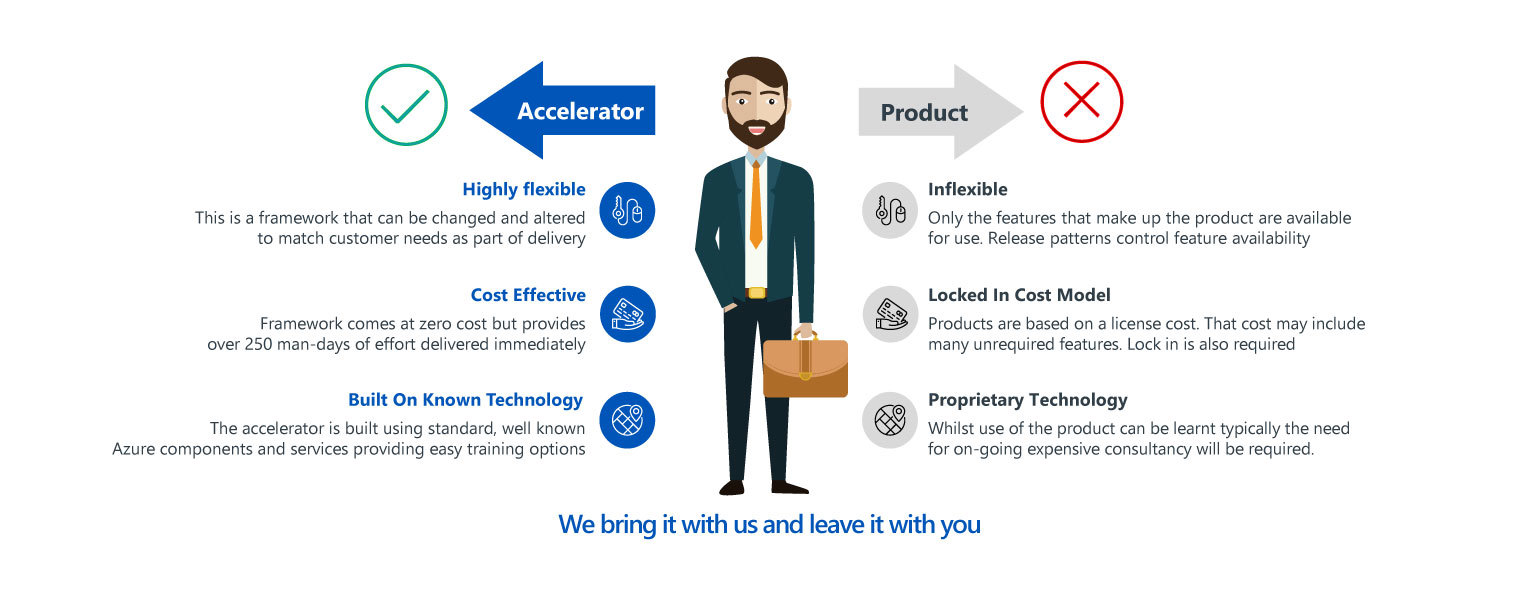 Why choose an accelerator over a product?