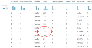 Azure ML