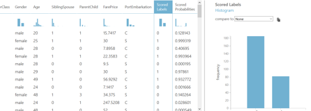 Azure ML