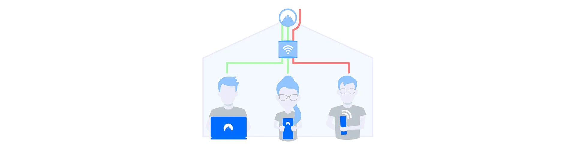 Securing the Modern Digital Workplace at Home