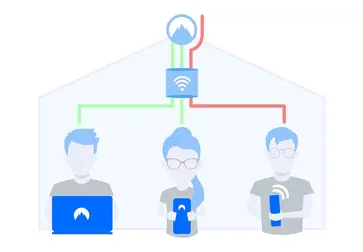 Securing the Modern Digital Workplace at Home