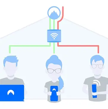 Securing the Modern Digital Workplace at Home