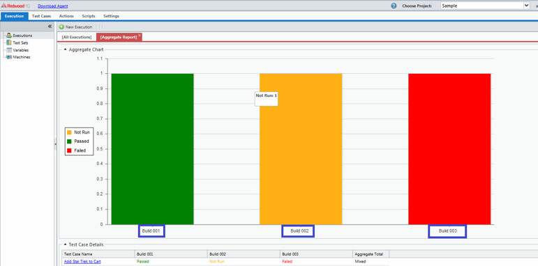 RedwoodHQ Test Automation