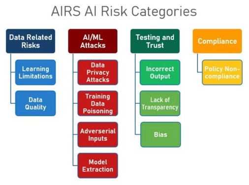 AI Security – Protecting AI models in the cloud and on the edge