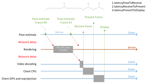 Azure Remote Rendering