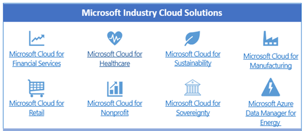 Industry Cloud Platforms