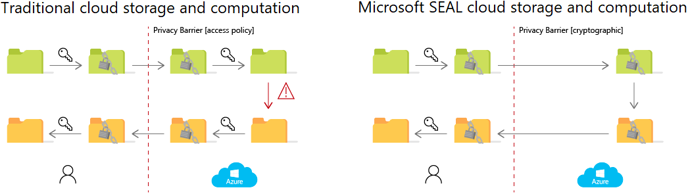 Microsoft SEAL