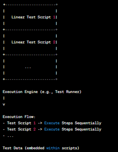 Linear Automation Framework